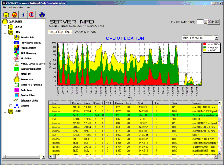 Monitoring db