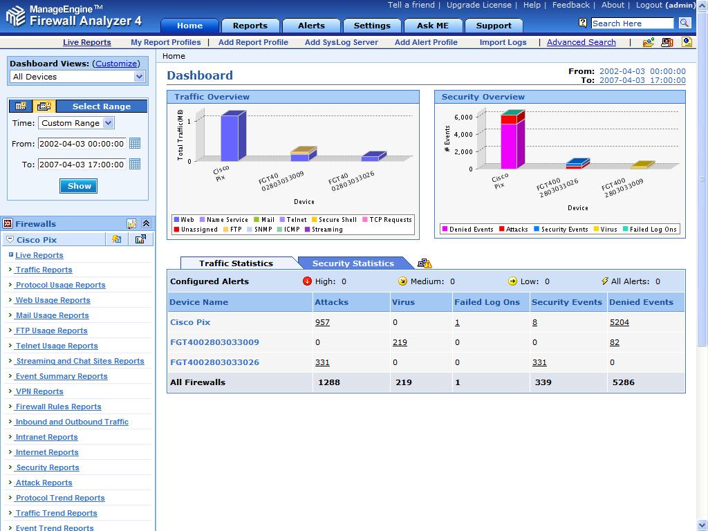 Software firewall. MANAGEENGINE Firewall Analyzer. Firewall log Analyzer. Список Firewall. Cisco pix Firewall демо.